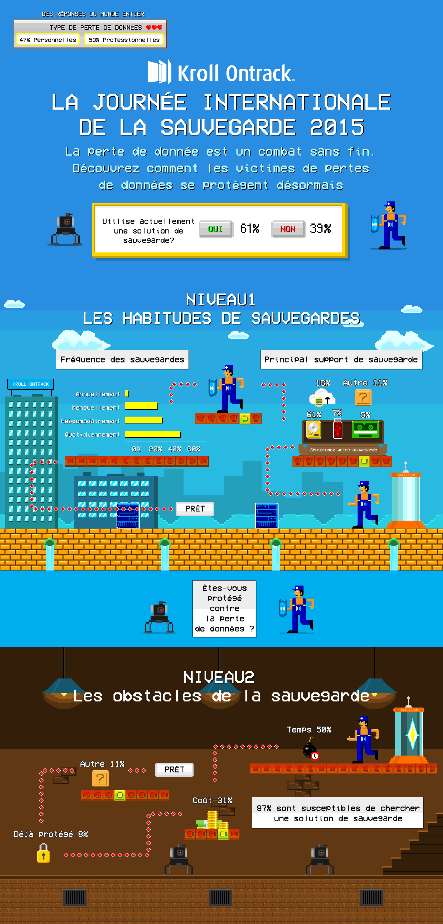 Infographie-journée-mondiale-sauvegarde-données