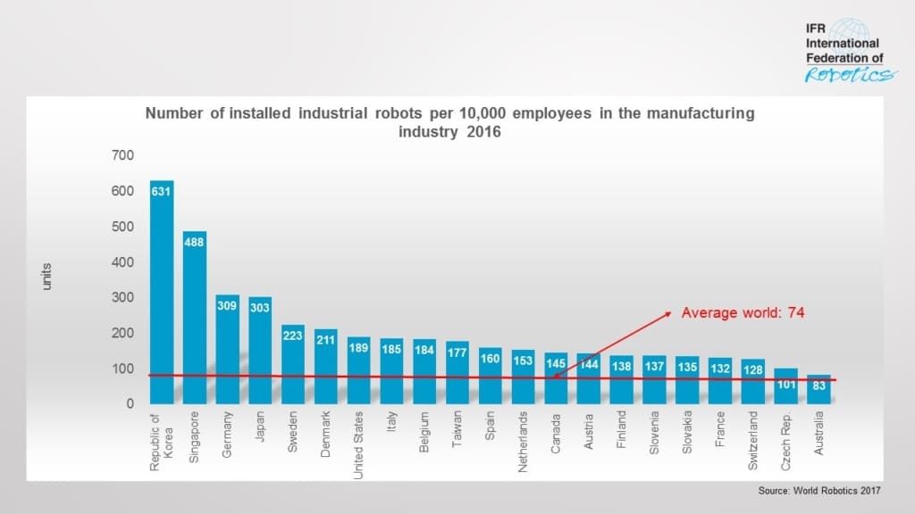 Le groupe japonais Yaskawa est l'un des leaders mondiaux de l'automatisation. Il s'apprête à construire le siège social de sa filière française au Bignon, près de Nantes, où il recrute.