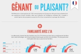 Infographie - La valeur ajoutée de l'IA pour accroître la personnalisation des expériences d'achat