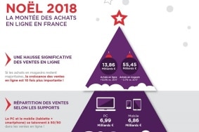 Infographie - Noël 2018 la montée des achats en ligne