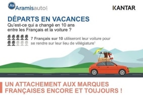 Infographie - Qu’est-ce qui a changé en 10 ans entre les Français et la voiture ?