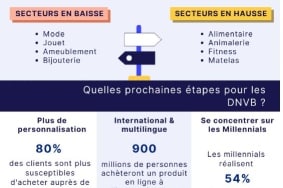 Les DNVB face à la crise du Covid-19