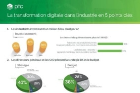 infographie, PTC