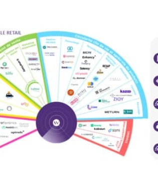 Economie circulaire retail