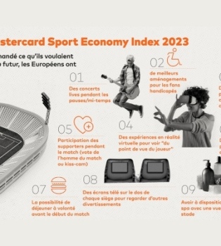 ETUDE Mastercard Sport Economy Index2