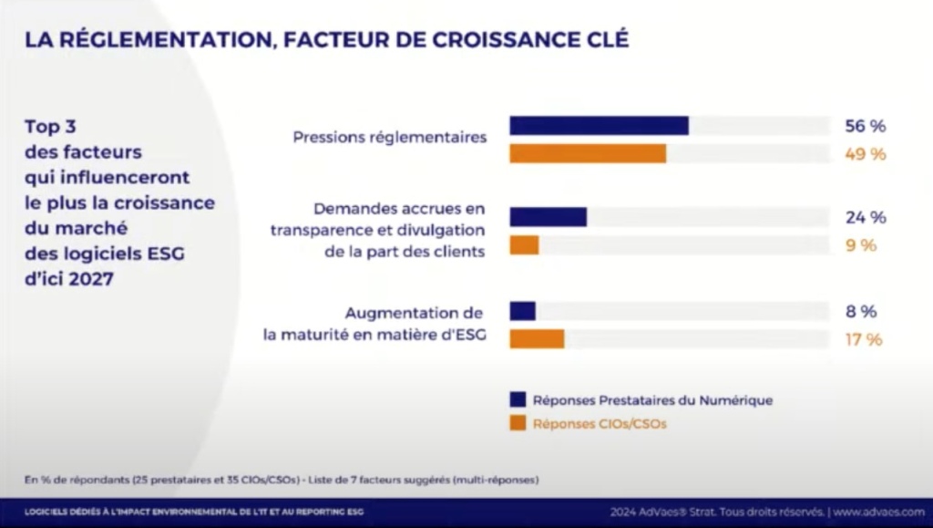 Réglementation facteur clé