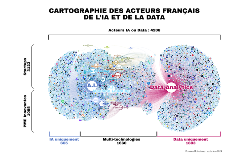 Data et IA ces jeunes pousses françaises qui recrutent