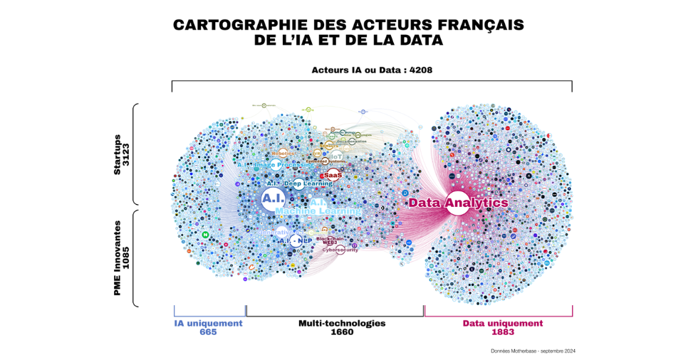 Data et IA ces jeunes pousses françaises qui recrutent