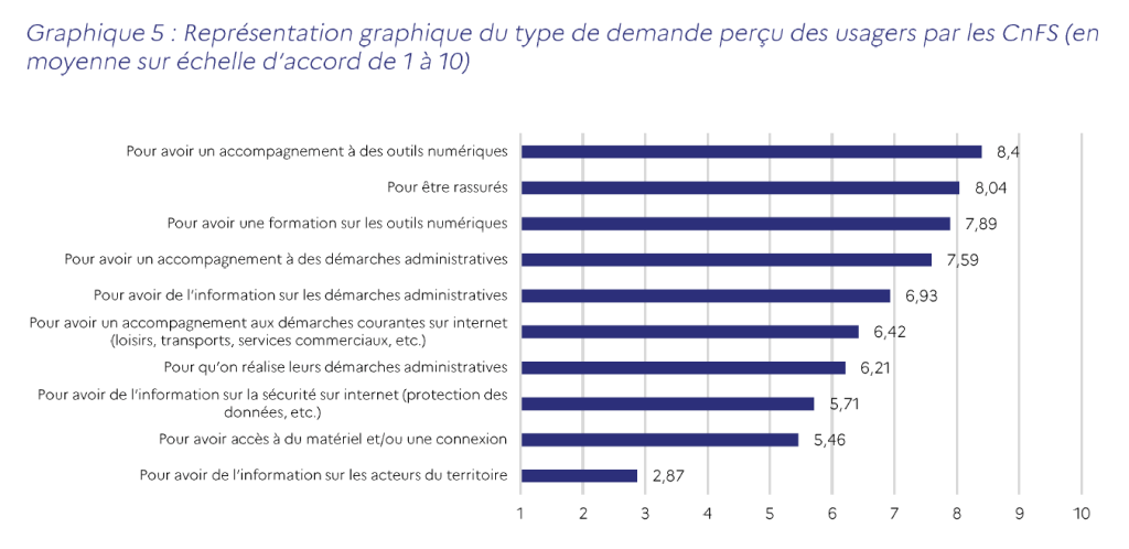 Des interventions sur sept sites