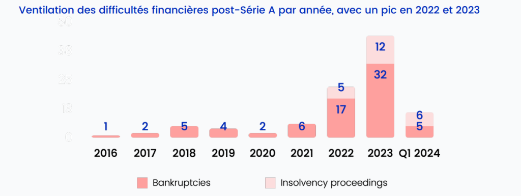 Sources des chiffres ScaleX Invest Pappers Crunchbase